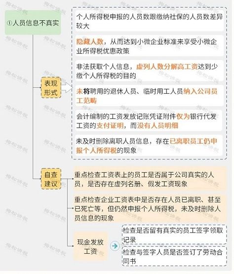 兼职工作为何需要提供身份信息？是否存在风险？