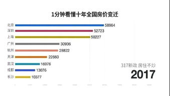 在6线城市投资哪些项目能轻松盈利？