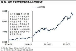 债券转股盈利模式是怎样的？如何从中获利？