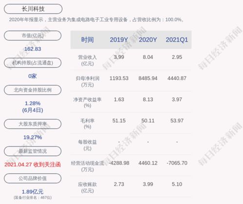 大V推荐的股票真的买进就稳赚不赔吗？投资真相究竟如何？