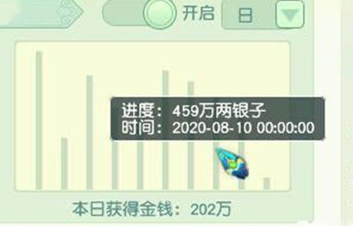 如何高效管理副业月度成果，实现收益最大化？