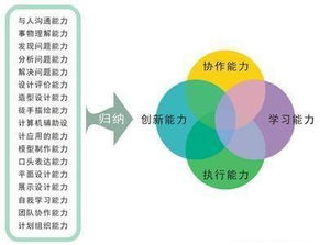 做自媒体，选择哪个领域才能实现高效盈利？