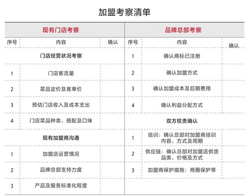 餐饮投资选什么项目最赚钱？新手必看指南