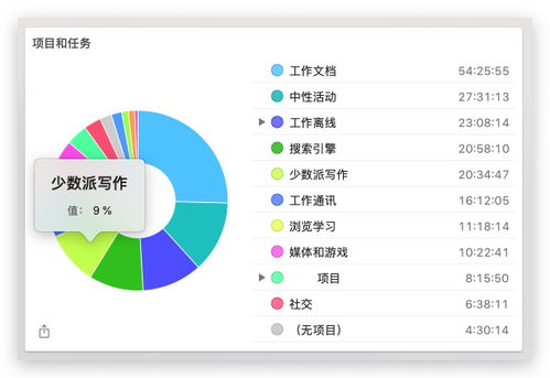 如何兼顾Vlog创作与兼职工作？高效平衡秘诀在哪里？