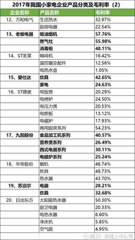 哪种小电器加工项目最具赚钱潜力？选择指南解析