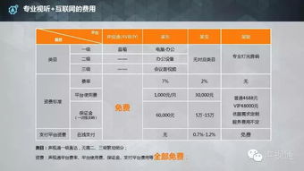 京喜一元购盈利模式是什么？如何从中赚取收益？