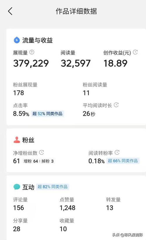 如何一步步开通今日头条并实现盈利？