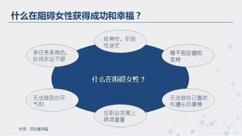 内向女生适合选择哪些副业才能发挥自身优势？