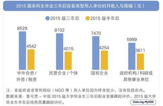 在大连打工，哪些行业能让你收入翻番？