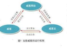 大学城周边有哪些靠谱的赚钱途径？