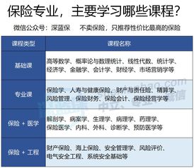 保险行业如何理解“赚钱”的真正含义？