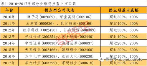 业绩不佳时，投资者如何巧妙布局实现盈利？