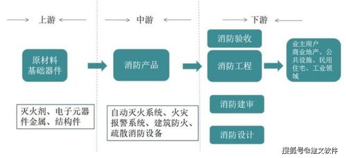 消防工程行业盈利前景如何？从业者能实现财富增长吗？