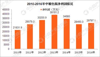 当前市场环境下，哪种工厂加工业务最具盈利潜力？