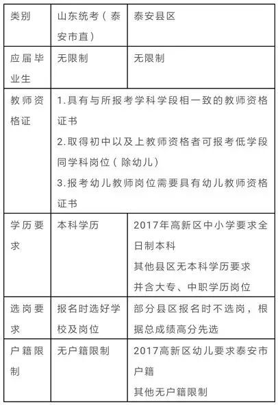 教师与自聘教师有何区别？详解两者含义及区别