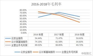 如何利用下行带宽实现盈利？是否可行？