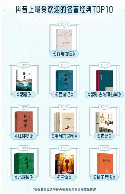 在抖音上，哪位书商盈利最高？谁的书最受欢迎？