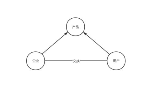 商品买卖如何实现盈利？逻辑推理背后的赚钱奥秘是什么？