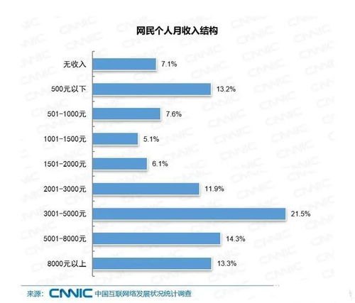 哪种途径能让你迅速积累财富？