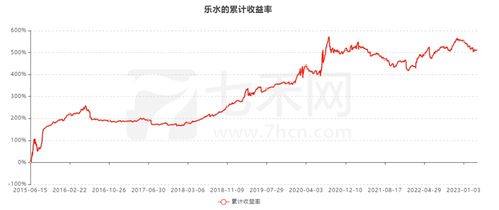 期货浮盈400，这样的收益真的能赚钱吗？