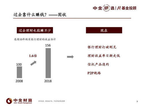 什么样的奢侈品才能真正帮你实现财富增值？