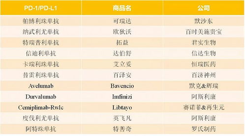 百济、恒瑞等药企创新药销售哪家强？一场大PK即将揭晓！