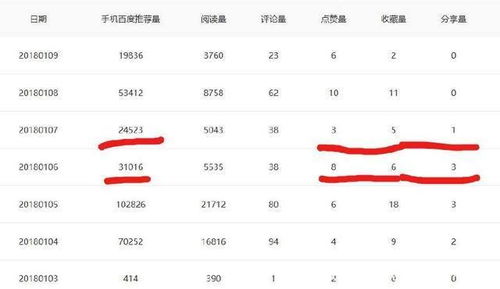 国外有哪些网站能通过写文章赚取收入？
