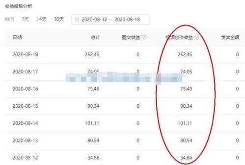 如何在头条号通过拍摄视频实现盈利？