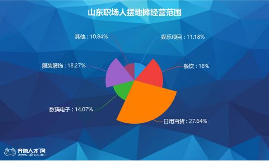 在山东职场摆摊能否实现盈利？知乎网友热议