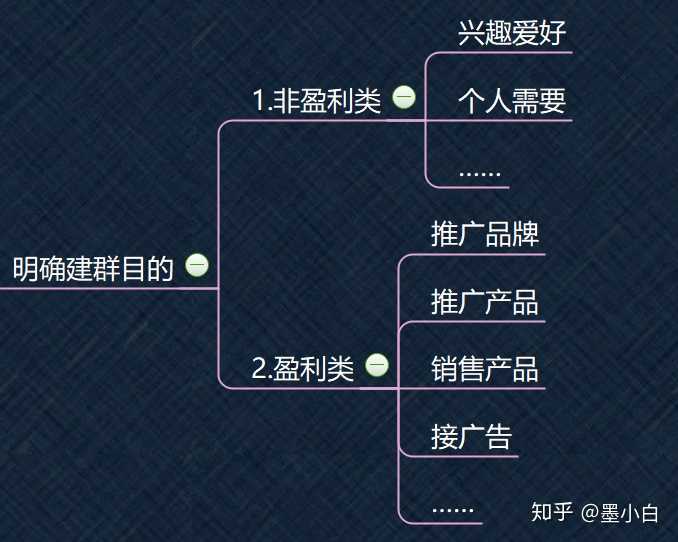 产品推广与品牌建设，究竟哪个更能带来盈利？
