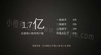 微信软件如何实现盈利模式，你知道吗？