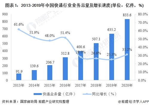 开设小型快递公司能否实现盈利？市场前景分析