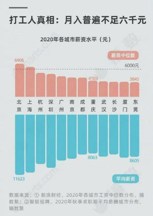 在澳门从事腻子工作能有多少收入？