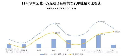如何在当前环境下快速高效地实现财富增长？