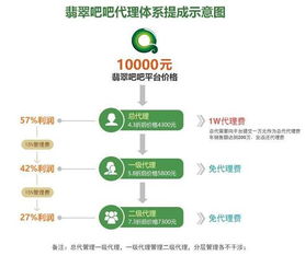 微商收代理图片究竟是什么操作？代理模式背后的含义你了解吗？