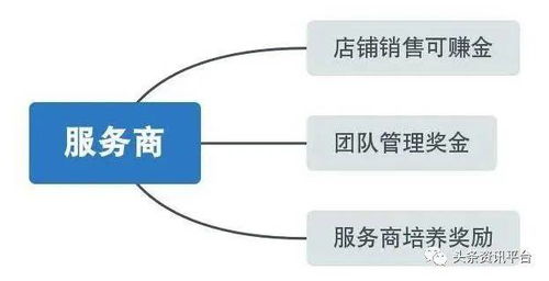 乐刷服务商真的能盈利吗？他们的赚钱模式是怎样的？