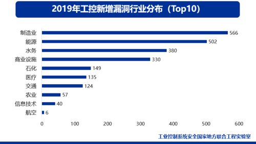 工控行业从业者如何开辟副业增加收入？