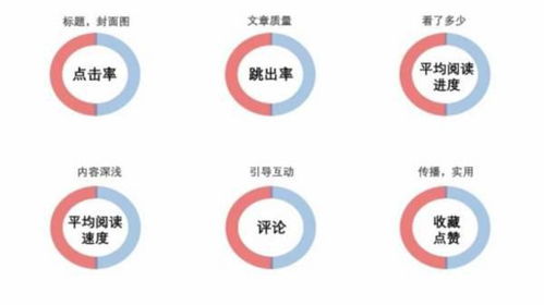 如何在头条发布视频实现盈利？上热门技巧详解