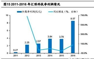 农村女性居家如何快速实现收入增长？