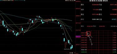 炒外汇与炒股，究竟哪个更容易实现盈利？