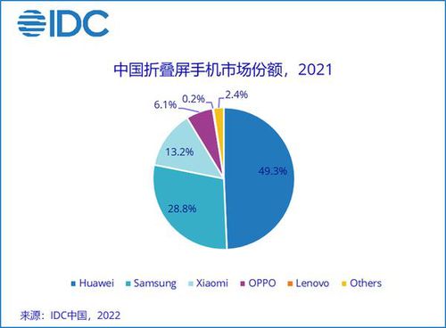 华为公司的市场策划策略，真的能带来丰厚收益吗？