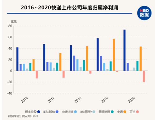 乡镇百世快递真的能盈利吗？从业者收入如何？