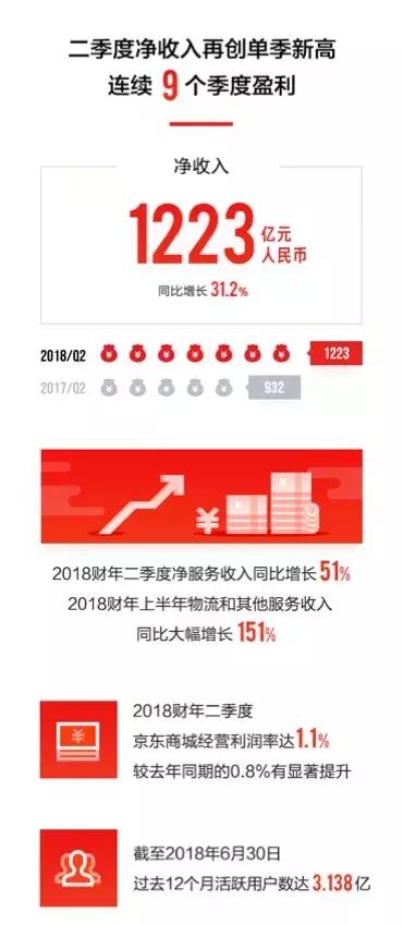 京东平台上卖酒，真的能实现盈利吗？