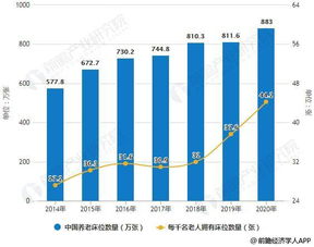 在襄阳从事货拉拉业务，收入前景如何？