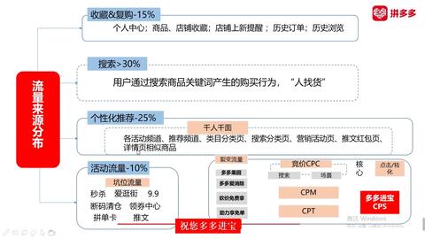 如何有效助力拼多多提升销量？操作指南详解