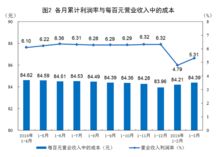 企业如何通过头条号实现盈利增长？