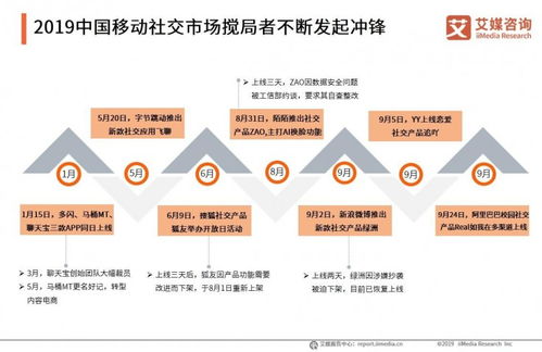 如何在绿洲社交平台进行有效推广并实现盈利？