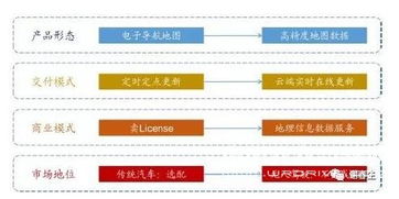 货拉拉平台是如何实现盈利的？其商业模式详解