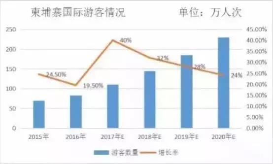 柬埔寨投资创业，真的能实现财富增长吗？
