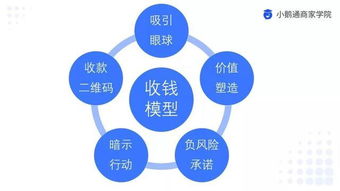如何通过糖副业实现高效变现？掌握这些技巧你也能成功！